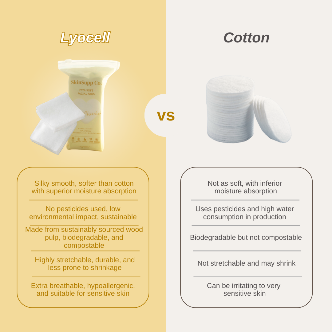 SkinSupp Co. Lyocell Facial Pads, Benefits vs Cotton Alternatives